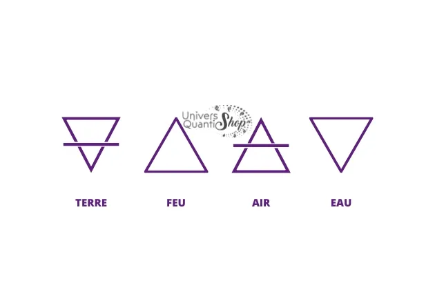 triangle 4 éléments alchimie violet sur fond blanc